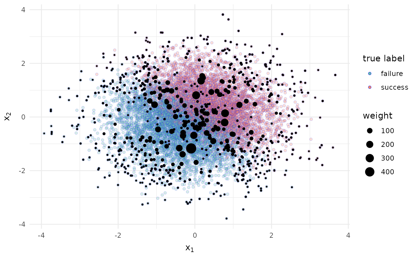 Ledgen Visualize Function for visualizing Bayesian coresets — visualize_coresets ...